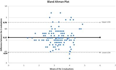 Ultrasonographic measurements of the inferior vena cava diameter in newborns: is it a useful tool for choosing an umbilical venous catheter?